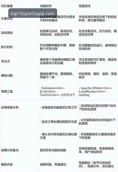 2026体育软件推荐 2026体育软件推荐TOP10深度评测:真实体验与数据驱动的全面分析